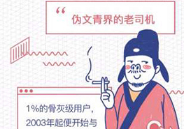 网易新闻:非正常人类研究白皮书