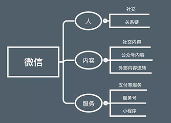 唱衰小程序的声音你听到了?我却看着这个小变化很有信心