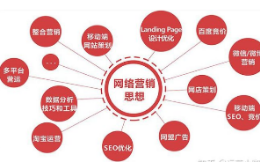 互联网运营方案合集